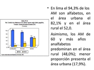 • En lima el 94,3% de los
AM son alfabetos, en
el área urbana el
82,1% y en el área
rural el 52,0.
• Asimismo, los AM de
60 y más años
analfabetos
predominan en el área
rural (48,0%); menor
proporción presenta el
área urbana (17,9%).

 