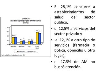 • El 28,1% concurre a
establecimientos
de
salud
del
sector
público,
• el 12,5% a servicios del
sector privado y
• el 12,1% a otro tipo de
servicios (farmacia o
botica, domicilio u otro
lugar).
• el 47,3% de AM no
buscó atención.

 