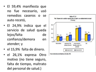 • El 59,4% manifiesta que
no fue necesario, usó
remedios caseros o se
auto recetó,
• El 24,9% indica que el
servicio de salud queda
lejos/falta
de
confianza/demora
en
atender; y
• el 15,9% falta de dinero.
• el 26,1% expresa Otro
motivo (no tiene seguro,
falta de tiempo, maltrato
del personal de salud.)

 