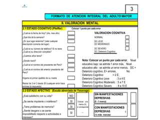3
FORMATO DE ATENCION INTEGRAL DEL ADULTO MAYOR

II. VALORACION MENTAL
2.1 ESTADO COGNITIVO (Pfeiffer)

Colocar 1 punto por cada error

¿Cuál es la fecha de Hoy? (día, mes año)

VALORACION COGNITIVA

¿Qué día de la semana?

NORMAL

¿En que lugar estamos? (vale cualquier
descripción correcta del lugar)

DC LEVE
DC MODERADO

¿Cuál es su número de teléfono? Si no tiene
¿Cuál es su dirección completa?

DC SEVERO
DC: Deterioro Cognitivo

¿Cuántos años tiene?

Nota: Colocar un punto por cada error, Nivel
educativo bajo: se admite 1 error más, Nivel
educativo alto : se admite un error menos. DC =
Deterioro cognitivo, E= errores,
No
Deterioro Cognitivo
:= 2 E;
Deterioro Cognitivo Leve
:3a4E
Deterioro Cognitivo Moderado : 5 a 7 E
Deterioro Cognitivo Severo
: 8 a 10 E

¿Dónde nació?
¿Cuál es el nombre del presidente del Perú?
¿Cuál es el nombre del anterior presidente del
Perú?
Dígame el primer apellido de su madre
Restar de 3 en 3 desde 30 (cualquier error hace
errónea la respuesta)

2.2 ESTADO AFECTIVO (Escala abreviada de Yesavage)
¿Está satisfecho con su vida?
¿Se siente impotente o indefenso?

SI

¿Tiene problemas de memoria?
¿Siente desgano o se siente
imposibilitado respecto a actividades e
intereses?

SI

SIN MANIFESTACIONES
DEPRESIVAS

NO

SI

Colocar una
marca (X),
si corresponde

(0 - 1 marca)

CON MANIFESTACIONES
DEPRESIVAS
(
2 ó más marcas)

 