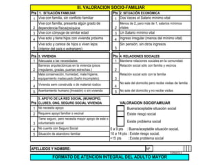 III. VALORACION SOCIO-FAMILIAR
Pts 1. SITUACIÓN FAMILIAR
1 Vive con familia, sin conflicto familiar
Vive con familia, presenta algún grado de
2 dependencia física/psíquica
3 Vive con cónyuge de similar edad
4 Vive solo y tiene hijos con vivienda próxima
Vive solo y carece de hijos o viven lejos
5 (interior del país o extranjero)
Pts 3. VIVIENDA
1 Adecuada a las necesidades
Barreras arquitectónicas en la vivienda (pisos
2 irregulares, gradas, puertas estrechas.)
Mala conservación, humedad, mala higiene,
3 equipamiento inadecuado (baño incompleto).

4 Vivienda semi construida o de material rústico
5 Asentamiento humano (Invasión) o sin vivienda
5. APOYO DE LA RED SOCIAL (MUNICIPIO,
Pts CLUBES, ONG, SEGURO SOCIAL VIVIENDA
1 No necesita apoyo

2 Requiere apoyo familiar o vecinal

Pts 2. SITUACIÓN ECONÓMICA
1 Dos Veces el Salario mínimo vital
Menos de 2, pero más de 1, salarios mínimos

2 vitales
3 Un Salario mínimo vital
4 Ingreso irregular (menos del mínimo vital)
5

Sin pensión, sin otros ingresos

Pts 4. RELACIONES SOCIALES
1 Mantiene relaciones sociales en la comunidad
Relación social sólo con familia y vecinos

2
Relación social solo con la familia

3
No sale del domicilio pero recibe visitas de familia

4
5 No sale del domicilio y no recibe visitas

VALORACION SOCIOFAMILIAR
Buena/aceptable situación social
Existe riesgo social

Tiene seguro, pero necesita mayor apoyo de este o
Existe problema social
3 voluntariado social
5 a 9 pts : Buena/aceptable situación social,
4 No cuenta con Seguro Social
10 a 14 pts : Existe riesgo social,
5 Situación de abandono familiar

=15 pts

APELLIDOS Y NOMBRE:

: Existe problema social
Nº

FORMATO 3

FORMATO DE ATENCION INTEGRAL DEL ADULTO MAYOR

 