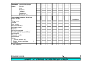 Laboratorio Hemograma completo
Básico
Glucosa
Urea
Creatinina
Colesterol
Triglicéridos
Examen de orina
Síndromes y Problemas Geriátricos
(Colocar SI ó NO)

Comentario

Vértigo-mareo
Síncope
Dolor crónico
Deprivación Auditiva
Deprivación Visual
Insomnio
Incontinencia urinaria
Prostatismo (síntomas prostáticos)
Estreñimiento
Ulceras de presión
Inmovilización
Caídas:
Caídas en el último año
Caídas ( Número de caídas: _______ )
Fracturas
Sitio Anatómico:

APELLIDOS Y NOMBRE:

Nº
FORMATO 3

FORMATO

DE

ATENCION

INTEGRAL DEL ADULTO MAYOR

 