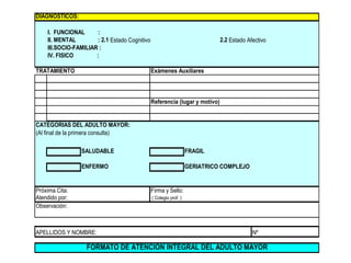 DIAGNOSTICOS:
I. FUNCIONAL
:
II. MENTAL
: 2.1 Estado Cognitivo
III.SOCIO-FAMILIAR :
IV. FISICO
:
TRATAMIENTO

2.2 Estado Afectivo

Exámenes Auxiliares

Referencia (lugar y motivo)

CATEGORIAS DEL ADULTO MAYOR:
(Al final de la primera consulta)
SALUDABLE

FRAGIL

ENFERMO

GERIATRICO COMPLEJO

Próxima Cita:
Atendido por:
Observación:

Firma y Sello:
( Colegio prof. )

APELLIDOS Y NOMBRE:

Nº

FORMATO DE ATENCION INTEGRAL DEL ADULTO MAYOR

 