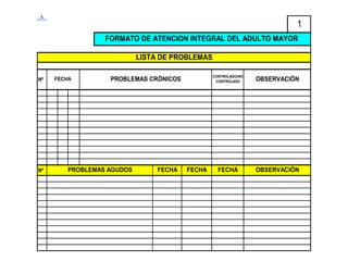 1
FORMATO DE ATENCION INTEGRAL DEL ADULTO MAYOR
LISTA DE PROBLEMAS
Nº

Nº

FECHA

CONTROLADO/NO
CONTROLADO

PROBLEMAS CRÓNICOS

PROBLEMAS AGUDOS

FECHA

FECHA

OBSERVACIÓN

FECHA

OBSERVACIÓN

 