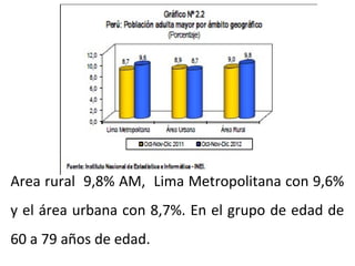 Area rural 9,8% AM, Lima Metropolitana con 9,6%
y el área urbana con 8,7%. En el grupo de edad de
60 a 79 años de edad.

 