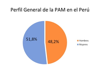 Perfil General de la PAM en el Perú

 