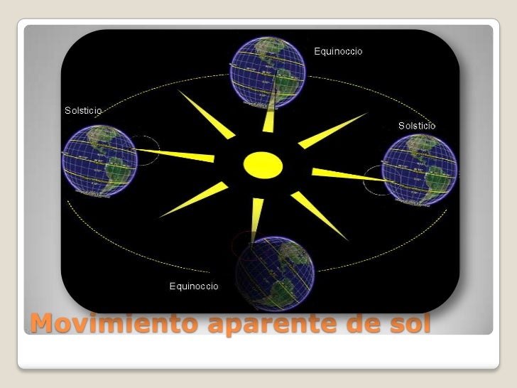 situacion astronomica y localizacion geografica de venezuela de venezuela