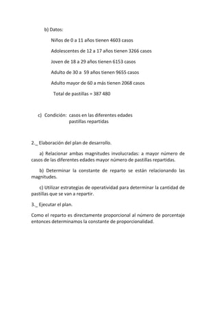 b) Datos:
Niños de 0 a 11 años tienen 4603 casos
Adolescentes de 12 a 17 años tienen 3266 casos
Joven de 18 a 29 años tienen 6153 casos
Adulto de 30 a 59 años tienen 9655 casos
Adulto mayor de 60 a más tienen 2068 casos
Total de pastillas = 387 480
c) Condición: casos en las diferentes edades
pastillas repartidas
2._ Elaboración del plan de desarrollo.
a) Relacionar ambas magnitudes involucradas: a mayor número de
casos de las diferentes edades mayor número de pastillas repartidas.
b) Determinar la constante de reparto se están relacionando las
magnitudes.
c) Utilizar estrategias de operatividad para determinar la cantidad de
pastillas que se van a repartir.
3._ Ejecutar el plan.
Como el reparto es directamente proporcional al número de porcentaje
entonces determinamos la constante de proporcionalidad.
 