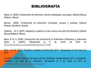 BIBLIOGRAFÍA
Reyes, E. (2009). Fundamentos de enfermería: ciencia metodología y tecnología. Editorial Manual
Moderno. México.
Berman, (2008). Fundamentos de enfermería. Conceptos, proceso y prácticas. Editorial
Pearson. Barcelona, España.
Gutiérrez , M. C. (2007). Adaptación cuidado en el ser humano una visión de Enfermería. Editorial
Manual Moderno. México.
Meza, B. M. A. (2006). Construcción del conocimiento en Enfermería: Enfermeros y enfermeras
tienen la palabra. Recuperado el 8 de marzo de 2014 de
http://www.binasss.sa.cr/revistas/enfermeria/v27n1/3.pdf
Soto, V. M. M. (2013). Filosofías y Modelos de Enfermería 2013 . Recuperado el 8 de marzo de
2014.
Carvalho V. (2003). Acerca de las bases teóricas, filosóficas, epistemológicas de la investigación
científica – el caso de la enfermería. Recuperado el 8 de marzo de 2014 de
http://www.scielo.br/pdf/rlae/v11n6/v11n6a16.pdf.
 