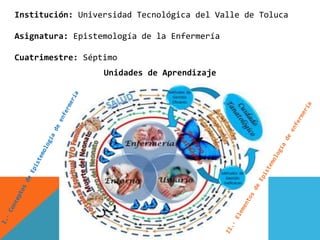 Institución: Universidad Tecnológica del Valle de Toluca
Asignatura: Epistemología de la Enfermería
Cuatrimestre: Séptimo
Unidades de Aprendizaje
 