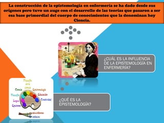 ¿QUÉ ES LA
EPISTEMOLOGÍA?
¿CUÁL ES LA INFLUENCIA
DE LA EPISTEMOLOGÍA EN
ENFERMERÍA?
La construcción de la epistemología en enfermería se ha dado desde sus
orígenes pero tuvo un auge con el desarrollo de las teorías que pasaron a ser
esa base primordial del cuerpo de conocimientos que la denominan hoy
Ciencia.
 
