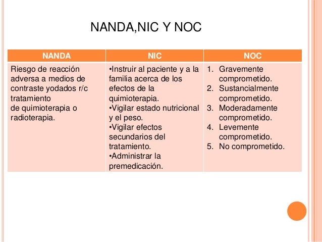 Situación de enfermería