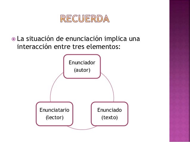 Analisis por elementos Situación de enunciación