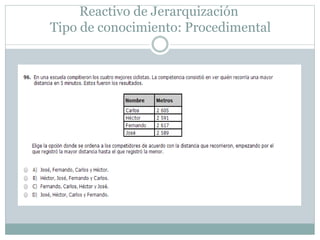 Reactivo de Jerarquización
Tipo de conocimiento: Procedimental
 