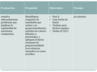 Evaluación Propósito Materiales Tiempo
resuelve
adecuadamente
problemas que
implican la
regularidad de
sucesiones
compuestas.
Identifiquen
conjuntos de
cantidades que
varían o no
proporcionalmente,
calculan los valores
faltantes o
porcentajes, y
apliquen el factor
constante de
proporcionalidad
(con números
naturales) en casos
sencillos.
• Post it
• Casa hecha de
foami
• Tarjetas para
formar equipos
• Fichas (U,D,C)
50 minutos
 