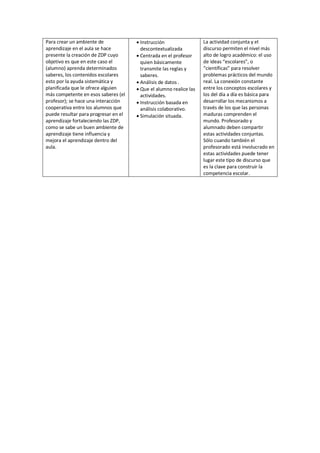 Para crear un ambiente de
aprendizaje en el aula se hace
presente la creación de ZDP cuyo
objetivo es que en este caso el
(alumno) aprenda determinados
saberes, los contenidos escolares
esto por la ayuda sistemática y
planificada que le ofrece alguien
más competente en esos saberes (el
profesor); se hace una interacción
cooperativa entre los alumnos que
puede resultar para progresar en el
aprendizaje fortaleciendo las ZDP,
como se sabe un buen ambiente de
aprendizaje tiene influencia y
mejora el aprendizaje dentro del
aula.

 Instrucción
descontextualizada
 Centrada en el profesor
quien básicamente
transmite las reglas y
saberes.
 Análisis de datos .
 Que el alumno realice las
actividades.
 Instrucción basada en
análisis colaborativo.
 Simulación situada.

La actividad conjunta y el
discurso permiten el nivel más
alto de logro académico: el uso
de ideas “escolares”, o
“científicas” para resolver
problemas prácticos del mundo
real. La conexión constante
entre los conceptos escolares y
los del día a día es básica para
desarrollar los mecanismos a
través de los que las personas
maduras comprenden el
mundo. Profesorado y
alumnado deben compartir
estas actividades conjuntas.
Sólo cuando también el
profesorado está involucrado en
estas actividades puede tener
lugar este tipo de discurso que
es la clave para construir la
competencia escolar.

 