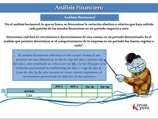 Análisis Financiero
Análisis Horizontal
“En el análisis horizontal, lo que se busca es determinar la variación absoluta o relativa que haya sufrido
cada partida de los estados financieros en un periodo respecto a otro.
Determina cual fuel el crecimiento o decrecimiento de una cuenta en un periodo determinado. Es el
análisis que permite determinar si el comportamiento de la empresa en un periodo fue bueno, regular o
malo”.
El análisis horizontal relaciona el año actual versus el año
anterior en una diferencia, es decir, caja del año 2 menos caja
del año 1, este resultado se coloca en var ($) y la var (%) que es la
variación porcentual se realiza (caja de año 2 - caja de año 1) /
(caja de año 2), de esta manera se tiene cuanto representa el
incremento porcentual en relación al año anterior.
Año 1 Año 2 Var ($) Var (%)
Activos
Caja 0.00
 