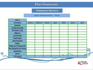 Plan Financiero
Presupuesto Operativo
Gasto Administrativo - Venta
Año 0
Concepto Enero Febrero Marzo Abril Mayo Junio Julio
Sueldos
Cargas Sociales
Provisión CTS
Seguros
Comisiones
Publicidad
Depreciación
Fletes
Viajes de Prospección
Participación en Ferias
Alquileres
Otros
TOTALES
 