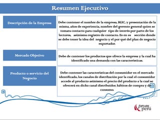 Descripción de la Empresa
Resumen Ejecutivo
Debe contener el nombre de la empresa, RUC, y presentación de la
misma, años de experiencia, nombre del gerente general quien se
tomara contacto para cualquier tipo de interés por parte de los
lectores, asimismo registro de contacto. Es en es sección donde
se debe tener la idea del negocio y el por qué del plan de negocio
exportador.
Descripción de la Empresa
Mercado Objetivo Debe de contener los productos que ofrece la empresa y la cual ha
identificado una demanda con las características.
Debe contener las características del consumidor en el mercado
identificado, los canales de distribución por la cual el consumidor
accede al producto asimismo el precio del producto a la cual se
ofrecerá en dicho canal distribuidor, hábitos de compra y de
consumo.
Producto o servicio del
Negocio
 