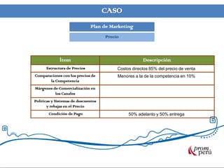 CASO
Plan de Marketing
Precio
Ítem Descripción
Estructura de Precios Costos directos 85% del precio de venta
Comparaciones con los precios de
la Competencia
Menores a la de la competencia en 10%
Márgenes de Comercialización en
los Canales
Políticas y Sistemas de descuentos
y rebajas en el Precio
Condición de Pago 50% adelanto y 50% entrega
 
