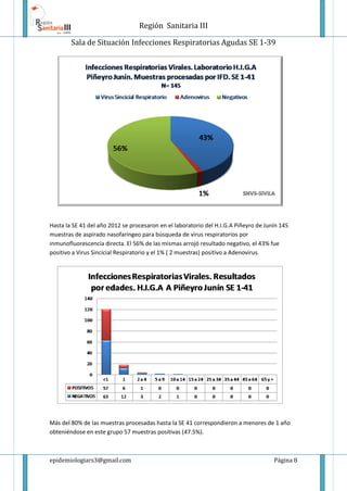 Región Sanitaria III
Sala de Situación Infecciones Respiratorias Agudas SE 1-39
epidemiologiars3@gmail.com Página 8
Hasta la SE 41 del año 2012 se procesaron en el laboratorio del H.I.G.A Piñeyro de Junín 145
muestras de aspirado nasofaríngeo para búsqueda de virus respiratorios por
inmunofluorescencia directa. El 56% de las mismas arrojó resultado negativo, el 43% fue
positivo a Virus Sincicial Respiratorio y el 1% ( 2 muestras) positivo a Adenovirus.
Más del 80% de las muestras procesadas hasta la SE 41 correspondieron a menores de 1 año
obteniéndose en este grupo 57 muestras positivas (47.5%).
 