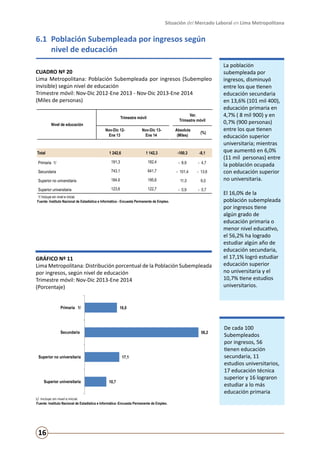 Situación del Mercado Laboral en Lima Metropolitana

6.1	 Población Subempleada por ingresos según
	
nivel de educación
CUADRO Nº 20
Lima Metropolitana: Población Subempleada por ingresos (Subempleo
invisible) según nivel de educación					
Trimestre móvil: Nov-Dic 2012-Ene 2013 - Nov-Dic 2013-Ene 2014		
(Miles de personas)
Var.
Trimestre móvil

Trimestre móvil
Nivel de educación

Nov-Dic 12Ene 13

Nov-Dic 13Ene 14

Absoluta
(Miles)

(%)

1 242,6

1 142,3

-100,3

-8,1

Primaria 1/

191,3

182,4

- 8,9

- 4,7

Secundaria

743,1

641,7

- 101,4

- 13,6

Superior no universitaria

184,6

195,6

11,0

6,0

Superior universitaria

123,6

122,7

- 0,9

- 0,7

Total

1/ Incluye sin nivel e inicial.
Fuente: Instituto Nacional de Estadística e Informática - Encuesta Permanente de Empleo.

GRÁFICO Nº 11
Lima Metropolitana: Distribución porcentual de la Población Subempleada
por ingresos, según nivel de educación 					
Trimestre móvil: Nov-Dic 2013-Ene 2014	
(Porcentaje)
Primaria 1/

56,2

Superior no universitaria

17,1

10,7

1/ Incluye sin nivel e inicial.
Fuente: Instituto Nacional de Estadística e Informática -Encuesta Permanente de Empleo.

16

El 16,0% de la
población subempleada
por ingresos tiene
algún grado de
educación primaria o
menor nivel educativo,
el 56,2% ha logrado
estudiar algún año de
educación secundaria,
el 17,1% logró estudiar
educación superior
no universitaria y el
10,7% tiene estudios
universitarios.

16,0

Secundaria

Superior universitaria

La población
subempleada por
ingresos, disminuyó
entre los que tienen
educación secundaria
en 13,6% (101 mil 400),
educación primaria en
4,7% ( 8 mil 900) y en
0,7% (900 personas)
entre los que tienen
educación superior
universitaria; mientras
que aumentó en 6,0%
(11 mil personas) entre
la población ocupada
con educación superior
no universitaria.

De cada 100
Subempleados
por ingresos, 56
tienen educación
secundaria, 11
estudios universitarios,
17 educación técnica
superior y 16 lograron
estudiar a lo más
educación primaria

 