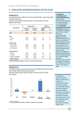 Situación del Mercado Laboral en Lima Metropolitana

2. POBLACIÓN ECONÓMICAMENTE ACTIVA (PEA)
CUADRO Nº 02
Lima Metropolitana: Población Económicamente Activa, según sexo, edad
y nivel de educación 					
Trimestre móvil: Nov-Dic 2012-Ene 2013 - Nov-Dic 2013-Ene 2014		
(Miles de personas)
Var.
Trimestre móvil

Trimestre móvil
Características

Nov-Dic 12Ene 13

Nov-Dic 13Ene 14

Absoluta
(Miles)

(%)

4 820,4

4 908,1

87,7

1,8

Hombre

2 645,8

2 664,1

18,3

0,7

Mujer

2 174,6

2 244,0

69,4

3,2

De 14 a 24 años

1 163,0

1 124,7

- 38,3

- 3,3

De 25 a 44 años

2 524,5

2 583,6

59,1

2,3

De 45 y más años

1 133,0

1 199,9

66,9

5,9

- 1,5

Total
Sexo

Grupos de edad

Nivel de Educación
Primaria 1/

440,4

433,6

- 6,8

Secundaria

2 398,0

2 399,0

1,0

0,0

850,0

936,9

86,9

10,2

1 132,0

1 138,7

6,7

0,6

Superior no universitaria
Superior universitaria

1/ Incluye sin nivel e inicial.
Fuente: Instituto Nacional de Estadística e Informática - Encuesta Permanente de Empleo.

GRÁFICO Nº 03
Lima Metropolitana: Variación porcentual de la Población Económicamente
Activa según nivel de educación alcanzado 					
Trimestre móvil: Nov-Dic 2012-Ene 2013 - Nov-Dic 2013-Ene 2014		
(Porcentaje)
12,0

10,2

10,0
8,0
6,0
4,0
2,0

1,8

-2,0
-4,0

0,6

0,0

0,0
-1,5
Total

Primaria 1/

Secundaria

Sup. no
universitaria

1/ Incluye sin nivel e inicial
Fuente: Instituto Nacional de Estadística e Informática - Encuesta Permanente de Empleo.

Sup.
universitaria

La población
económicamente
activa (PEA) femenina
mostró mayor
dinamismo al aumentar
en 3,2% (69 mil 400
mujeres); mientras
que la población
económicamente activa
masculina presentó un
crecimiento moderado
de 0,7% (18 mil 300
hombres).
De acuerdo a la
edad, la población
económicamente activa
de 45 y más años de
edad aumentó en 5,9%
(66 mil 900 personas)
y los que tienen de
25 a 44 años en 2,3%
(59 mil 100 personas);
mientras, que
decreció la población
eonómicamente activa
de 14 a 24 años de edad
en 3,3% (38 mil 300
personas.
El 22,9% tiene entre 14
a 24 años, el 52,6% de
25 a 44 años y el 24,5%
de 45 y más años de
edad.

La Población
Económicamente
Activa con educación
superior no
universitaria mostró
mayor crecimiento
con 10,2% (86 mil 900
personas), seguido
por los que tienen
educación universitaria
con 0,6% (6 mil 700
personas); mientras
que disminuyó en 1,5%
(6 mil 800 personas)
los que tienen
educación primaria o
menor nivel.

3

 