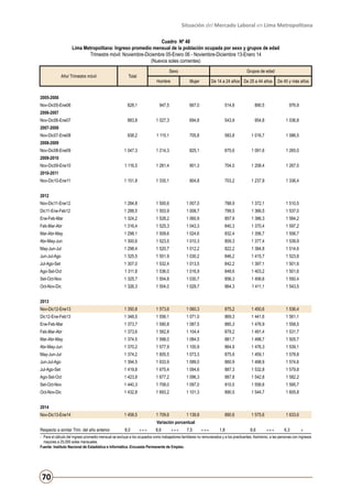 Situación del Mercado Laboral en Lima Metropolitana
Cuadro Nº 48
Lima Metropolitana: Ingreso promedio mensual de la población ocupada por sexo y grupos de edad
Trimestre móvil: Noviembre-Diciembre 05-Enero 06 - Noviembre-Diciembre 13-Enero 14
(Nuevos soles corrientes)
Año/ Trimestre móvil

Sexo

Total

Grupos de edad

Hombre

Mujer

De 14 a 24 años De 25 a 44 años

De 45 y más años

828,1

947,5

667,0

514,8

890,5

976,9

883,8

1 027,3

694,8

543,9

954,8

1 036,8

938,2

1 115,1

705,8

583,8

1 016,7

1 086,5

1 047,3

1 214,3

825,1

675,6

1 091,6

1 265,0

1 116,5

1 281,4

901,3

704,0

1 208,4

1 267,0

1 151,8

1 335,1

904,8

703,2

1 237,9

1 336,4

Nov-Dic11-Ene12

1 284,8

1 500,6

1 007,0

788,9

1 372,1

1 510,5

Dic11-Ene-Feb12

1 288,5

1 503,9

1 008,7

799,5

1 366,5

1 537,0

Ene-Feb-Mar

1 324,2

1 528,2

1 060,9

857,9

1 386,3

1 584,2

Feb-Mar-Abr

1 316,4

1 525,3

1 043,3

840,3

1 370,4

1 597,2

Mar-Abr-May

1 298,1

1 509,6

1 024,6

832,4

1 356,7

1 556,7

Abr-May-Jun

1 300,6

1 523,5

1 010,3

809,3

1 377,4

1 539,9

May-Jun-Jul

1 298,4

1 520,7

1 012,2

822,2

1 384,8

1 514,6

Jun-Jul-Ago

1 325,5

1 551,9

1 030,2

846,2

1 415,7

1 523,8

Jul-Ago-Set

1 307,0

1 532,4

1 013,5

842,2

1 397,1

1 501,6

Ago-Set-Oct

1 311,8

1 536,0

1 016,9

848,6

1 403,2

1 501,6

Set-Oct-Nov

1 325,7

1 554,8

1 030,7

856,3

1 406,6

1 550,4

Oct-Nov-Dic

1 326,3

1 554,0

1 029,7

864,3

1 411,1

1 543,5

Nov-Dic12-Ene13

1 350,8

1 573,6

1 060,3

875,2

1 450,6

1 536,4

Dic12-Ene-Feb13

1 348,5

1 556,1

1 071,0

869,3

1 441,6

1 561,1

Ene-Feb-Mar

1 373,7

1 590,8

1 087,5

885,3

1 476,9

1 558,5

Feb-Mar-Abr

1 373,6

1 582,8

1 104,4

879,2

1 491,4

1 531,7

Mar-Abr-May

1 374,5

1 598,0

1 084,5

881,7

1 498,7

1 505,7

Abr-May-Jun

1 370,2

1 577,9

1 100,9

864,9

1 476,3

1 539,1

May-Jun-Jul

1 374,2

1 605,5

1 073,3

875,9

1 459,1

1 578,8

Jun-Jul-Ago

1 394,5

1 633,9

1 089,0

860,9

1 498,9

1 574,6

Jul-Ago-Set

1 419,8

1 675,4

1 094,6

887,3

1 532,8

1 579,8

Ago-Set-Oct

1 423,8

1 677,2

1 096,3

887,8

1 542,8

1 582,2

Set-Oct-Nov

1 440,3

1 708,0

1 097,0

910,5

1 556,6

1 595,7

Oct-Nov-Dic

1 432,8

1 693,2

1 101,3

890,5

1 544,7

1 605,8

1 458,5

1 709,6

1 139,8

890,6

1 575,6

1 633,6

2005-2006
Nov-Dic05-Ene06
2006-2007
Nov-Dic06-Ene07
2007-2008
Nov-Dic07-Ene08
2008-2009
Nov-Dic08-Ene09
2009-2010
Nov-Dic09-Ene10
2010-2011
Nov-Dic10-Ene11
2012

2013

2014
Nov-Dic13-Ene14

Variación porcentual
Respecto a similar Trim. del año anterior

8,0

+++

8,6

+++

7,5

+++

1,8

8,6

+++

6,3

+

- 	 Para el cálculo del ingreso promedio mensual se excluye a los ocupados como trabajadores familiares no remunerados y a los practicantes. Asimismo, a las personas con ingresos
mayores a 25,000 soles mensuales.
Fuente: Instituto Nacional de Estadística e Informática -Encuesta Permanente de Empleo.

70

 