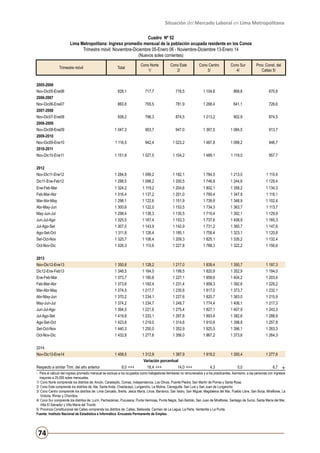 Situación del Mercado Laboral en Lima Metropolitana
Cuadro Nº 52
Lima Metropolitana: Ingreso promedio mensual de la población ocupada residente en los Conos
Trimestre móvil: Noviembre-Diciembre 05-Enero 06 - Noviembre-Diciembre 13-Enero 14
(Nuevos soles corrientes)
Cono Centro
3/

Cono Sur
4/

716,5

1 104,8

868,8

670,8

755,5

781,9

1 268,4

841,1

726,6

938,2

796,3

874,5

1 213,2

902,9

874,5

1 047,3

903,7

947,0

1 367,5

1 084,5

913,7

1 116,5

942,4

1 023,2

1 487,8

1 099,2

946,7

1 151,8

1 027,5

1 104,2

1 489,1

1 119,0

957,7

2012
Nov-Dic11-Ene12

1 284,8

1 099,2

1 182,1

1 784,5

1 213,0

1 110,4

Dic11-Ene-Feb12

1 288,5

1 098,2

1 200,5

1 746,8

1 244,6

1 129,4

Ene-Feb-Mar
Feb-Mar-Abr
Mar-Abr-May
Abr-May-Jun
May-Jun-Jul
Jun-Jul-Ago
Jul-Ago-Set
Ago-Set-Oct
Set-Oct-Nov
Oct-Nov-Dic

1 324,2
1 316,4
1 298,1
1 300,6
1 298,4
1 325,5
1 307,0
1 311,8
1 325,7
1 326,3

1 119,2
1 137,2
1 122,6
1 122,0
1 138,3
1 167,4
1 143,9
1 126,4
1 106,4
1 110,6

1 204,6
1 201,0
1 151,9
1 153,5
1 130,5
1 153,3
1 142,9
1 185,1
1 209,3
1 227,8

1 802,1
1 769,4
1 739,9
1 734,3
1 719,4
1 737,6
1 731,2
1 758,4
1 825,1
1 788,3

1 358,2
1 347,9
1 348,9
1 363,7
1 392,1
1 408,9
1 360,7
1 323,1
1 335,2
1 322,2

1 134,3
1 118,1
1 102,4
1 113,7
1 129,9
1 165,3
1 147,6
1 120,8
1 132,4
1 156,6

2013
Nov-Dic12-Ene13
Dic12-Ene-Feb13
Ene-Feb-Mar
Feb-Mar-Abr
Mar-Abr-May
Abr-May-Jun
May-Jun-Jul
Jun-Jul-Ago
Jul-Ago-Set
Ago-Set-Oct
Set-Oct-Nov
Oct-Nov-Dic

1 350,8
1 348,5
1 373,7
1 373,6
1 374,5
1 370,2
1 374,2
1 394,5
1 419,8
1 423,8
1 440,3
1 432,8

1 128,2
1 164,0
1 180,8
1 182,4
1 217,7
1 234,1
1 234,7
1 221,6
1 233,1
1 219,0
1 250,0
1 277,6

1 217,0
1 199,5
1 227,1
1 231,4
1 235,6
1 227,6
1 248,7
1 275,4
1 297,8
1 314,6
1 352,9
1 356,0

1 839,4
1 820,9
1 858,6
1 858,3
1 817,0
1 820,7
1 774,4
1 827,1
1 893,6
1 910,6
1 925,5
1 867,2

1 350,7
1 352,9
1 404,2
1 392,6
1 373,7
1 363,0
1 406,1
1 407,9
1 382,6
1 398,8
1 396,1
1 373,6

1 197,3
1 194,0
1 203,4
1 229,2
1 232,1
1 215,9
1 217,3
1 243,3
1 288,9
1 257,8
1 263,3
1 264,3

2014
Nov-Dic13-Ene14

1 458,5

1 312,9
1 387,9
Variación porcentual
16,4 +++
14,0 +++

1 919,2

1 350,4

1 277,6

4,3

0,0

6,7

Trimestre móvil

2005-2006
Nov-Dic05-Ene06
2006-2007
Nov-Dic06-Ene07
2007-2008
Nov-Dic07-Ene08
2008-2009
Nov-Dic08-Ene09
2009-2010
Nov-Dic09-Ene10
2010-2011
Nov-Dic10-Ene11

Respecto a similar Trim. del año anterior

Total

Cono Norte
1/

828,1

717,7

883,8

8,0 +++

Cono Este
2/

Prov. Const. del
Callao 5/

+

- 	Para el cálculo del ingreso promedio mensual se excluye a los ocupados como trabajadores familiares no remunerados y a los practicantes. Asimismo, a las personas con ingresos
mayores a 25,000 soles mensuales.
1/	 Cono Norte comprende los distritos de: Ancón, Carabayllo, Comas, Independencia, Los Olivos, Puente Piedra, San Martín de Porres y Santa Rosa.
2/	 Cono Este comprende los distritos de: Ate, Santa Anita, Chaclacayo, Lurigancho, La Molina, Cieneguilla, San Luis y San Juan de Lurigancho.
3/	 Cono Centro comprende los distritos de: Lima Cercado, Breña, Jesús María, Lince, Barranco, San Isidro, San Miguel, Magdalena del Mar, Pueblo Libre, San Borja, Miraflores, La
Victoria, Rímac y Chorrillos.
4/	 Cono Sur comprende los distritos de: Lurín, Pachacámac, Pucusana, Punta Hermosa, Punta Negra, San Bartolo, San Juan de Miraflores, Santiago de Surco, Santa María del Mar,
Villa El Salvador y Villa María del Triunfo.
5/	 Provincia Constitucional del Callao comprende los distritos de: Callao, Bellavista, Carmen de La Legua, La Perla, Ventanilla y La Punta.
Fuente: Instituto Nacional de Estadística e Informática -Encuesta Permanente de Empleo.

74

 