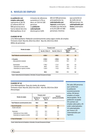 Situación del Mercado Laboral en Lima Metropolitana

4. NIVELES DE EMPLEO
La población con
empleo adecuado
representa el 58,7%
(2 millones 879 mil
900 personas) de la
fuerza laboral de Lima
Metropolitana. En el

(83 mil 500 personas),
principalmente los
subempleados por
ingresos (subempleo
invisible) que decreció
en 8,1% (100 mil 300
personas); mientras

trimestre de referencia
aumentó en 5,7% es
decir, en 154 mil 100
personas.
La población
subempleada
disminuyó en 4,6%

que aumentó en
de 3,0% (16 mil
800 personas), los
subempleados por
horas (subempleo
visible).

CUADRO Nº 09
Lima Metropolitana: Población económicamente activa según niveles de empleo
Trimestre móvil: Nov-Dic 2012-Ene 2013 - Nov-Dic 2013-Ene 2014
(Miles de personas)
Trimestre móvil

Niveles de empleo

Var.
Trimestre móvil
Absoluta
(%)
(Miles)

Nov-Dic 12-Ene 13

Nov-Dic 13-Ene 14

Total Población económicamente activa

4 820,4

4 908,1

87,7

1,8

I. Ocupados
. Adecuadamente empleada

4 525,0
2 725,8

4 595,6
2 879,9

70,6
154,1

1,6
5,7

1 799,2
556,6
1 242,6

1 715,7
573,4
1 142,3

-83,5
16,8
-100,3

-4,6
3,0
-8,1

295,5

312,6

17,1

5,8

. Subempleado
-Subempleo por horas (visible)
-Subempleo por ingresos (invisible)
II. Desocupados

Fuente: Instituto Nacional de Estadística e Informática -Encuesta Permanente de Empleo.

CUADRO Nº 10
Lima Metropolitana: Tasas de niveles de empleo 			
Trimestre móvil: Nov-Dic 2012-Ene 2013 - Nov-Dic 2013-Ene 2014
(Porcentaje)		
Trimestre móvil
Niveles de empleo

Total Población económicamente activa
I. Tasa de Ocupación
. Empleo adecuado
. Subempleo
-Subempleo por horas (visible)
-Subempleo por ingresos (invisible)
II. Tasa de Desempleo

Nov-Dic 13Ene 14

100,0

100,0

-

93,9
56,5

93,6
58,7

-0,3
2,2

37,3
11,5
25,8

35,0
11,7
23,3

-2,3
0,2
-2,5

6,1

6,4

0,3

Fuente: Instituto Nacional de Estadística e Informática -Encuesta Permanente de Empleo.

8

Variación
(puntos porcentuales)

Nov-Dic 12Ene 13

De cada 100 personas
que conforman
la población
económicamente
activa, 94 tienen
empleo y 6 están
desocupados. De la
población ocupada:
59 cuentan con
empleo adecuado y 35
están subempleados:
12 subempleados
por horas y 23
subempleados por
ingresos.

 