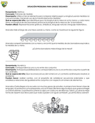 SITUACIÓN PROBLEMA PARA GRADO SEGUNDO
Pensamiento: Métrico
Concepto: Patrones de medida
Desempeño: Utiliza un tercer elemento para comparar objetossegún su longitud usando medidas no
convencionales, haciendo uso de la transitividad entre medidas.
Qué se espera del niño: que identifique que si la longitud de la mesa es ocho manos y cada mano
tiene una longitud de dos borradores entonces la longitud de la mesa es de 16 borradores.
Pueden utilizar: Representaciones gráficas, simbólicas, lenguaje natural o lenguaje matemático.
Marcela mide el largo de una mesa usando su mano, como se muestra en la siguiente figura
Marcela comparó borradores con su mano y encontró que la medida de dos borradoresequivalea
la medida de su mano
¿Cuántos borradores mide el largo de la mesa?
Pensamiento: Numérico
Concepto: Correspondencia uno a uno entre dos conjuntos
Desempeño: Anticipa la posibilidad de la correspondencia uno a uno entre dos conjuntos a partir de
sus cardinales.
Qué se espera del niño: Que reconozca el uso del número en un contexto cardinal para resolver un
problema.
Pueden hacer: realizar conteo, con el propósito de establecer secuencias ordenadas y que
establezca relaciones de igualdad entre conjuntos con respecto al número de elementos.
Marcela y Carlos llegan a la escuela con muchas ganas de estudiar. A primera hora tienen clase de
lenguaje y la profesora Luz ha preparado una actividad. Ella tiene algunos libros que quiere entregar
a sus8 estudiantes.La profesoraLuztiene 6 cajas y en cada una de ellas hay 7 libros.¿Cuál es la mejor
forma de repartir esos libros para que todos queden con igual cantidad?, ¿Cuántos libros sobran?
 