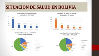 SITUACION DE LA SALUD EN BOLIVIA ANALISIS | PPTX