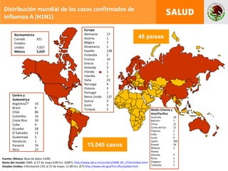 Distribución mundial de los casos confirmados de influenza A (H1N1) Europa Alemania 17 Austria 1 Bélgica 7 Dinamarca 1 España  138 Finlandia 2 Francia  16 Grecia 1 Holanda 3 Irlanda 1 Islandia 1 Italia 23 Noruega 4 Polonia 3 Portugal 1 Reino Unido 137 Suecia 3 Suiza 3 Turquía 2 48 países 15,045 casos Fuente: México:  Base de datos InDRE.  Resto del mundo:  OMS  al 27 de mayo 6:00 hrs. (GMT).  http://www.who.int/csr/don/2009_05_27/en/index.html Estados Unidos:  Información CDC al 27 de mayo, 11:00 hrs. (ET)  http://www.cdc.gov/h1n1flu/update.htm   Medio Oriente y Asia/Pacífico Australia 39 Bahréin 1 China 22 Corea del Sur 21 Filipinas 2 India 1 Israel 9 Japón 360 Kuwait 18 Malasia 2 Nueva  Zelanda 9 Rusia 2 Singapur 1 Tailandia 2 Centro y Sudamérica Argentina 19 Brasil 9 Chile 86 Colombia 16 Costa Rica 33 Cuba 4 Ecuador 28 El Salvador 11 Guatemala 5 Honduras 1 Panamá 76 Perú 27 Norteamérica Canadá 921 Estados Unidos 7,927 México 5,029 