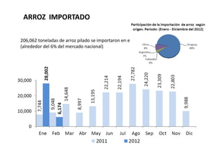 Situacion actual del mejoramiento genetico del arroz en America Latina y el Caribe caso Peru