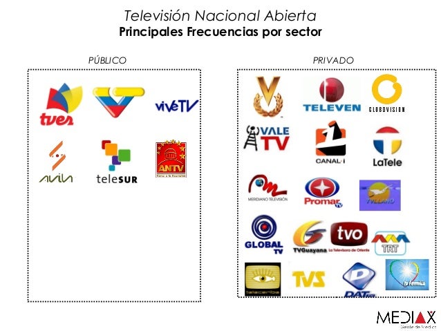 Resultado de imagen de medios de comunicacion en venezuela