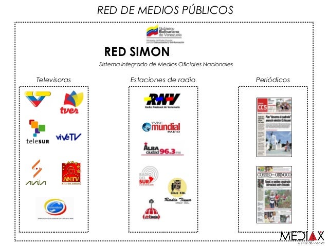 Situacion actual de los medios de comunicación en Venezuela