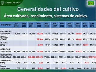 Situacion actual mejoramiento genetico arroz Panama