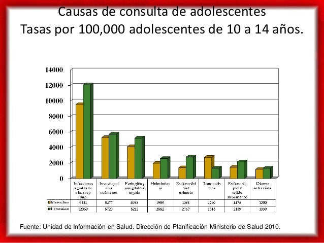 Situación De Adolescentes En El Salvador Dr Soriano Y Dra