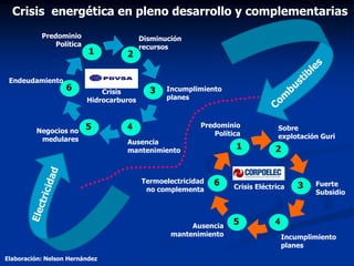 4
4
6
5
3
2
1
Ausencia
mantenimiento
Disminución
recursos
Predominio
Política
Endeudamiento
Negocios no
medulares
Incumpli...