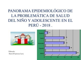 PANORAMA EPIDEMIOLÓGICO DE
LA PROBLEMÁTICA DE SALUD
DEL NIÑO Y ADOLESCENTE EN EL
PERÚ - 2018 .
Elaborado:
María M Espinoza Cueva
 