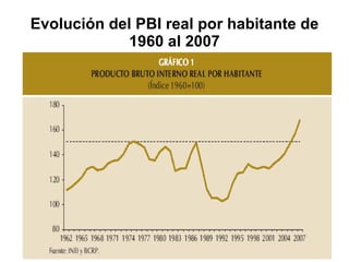 Evolución del PBI real por habitante de 1960 al 2007 