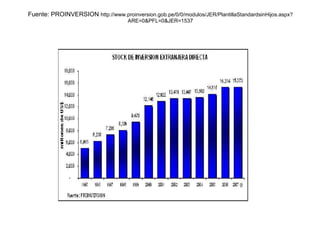 Fuente: PROINVERSION  http://www.proinversion.gob.pe/0/0/modulos/JER/PlantillaStandardsinHijos.aspx?ARE=0&PFL=0&JER=1537 