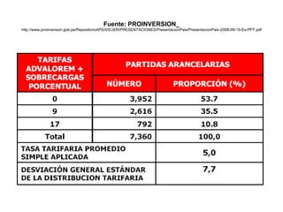 Fuente: PROINVERSION_   http://www.proinversion.gob.pe/RepositorioAPS/0/0/JER/PRESENTACIONES/PresentacionPais/PresentacionPais-2008-09-15-Es-PPT.pdf 