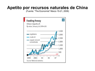 Apetito por recursos naturales de China (Fuente: “The Economist” Marzo 15-21, 2008) 