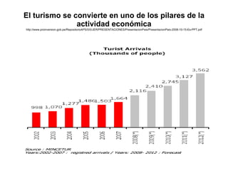 El turismo se convierte en uno de los pilares de la actividad económica   http://www.proinversion.gob.pe/RepositorioAPS/0/0/JER/PRESENTACIONES/PresentacionPais/PresentacionPais-2008-10-15-Es-PPT.pdf 