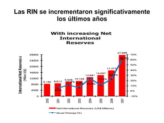 Las RIN se incrementaron significativamente los últimos años 