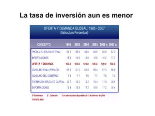 La tasa de inversión aun es menor   