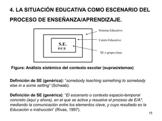 15
4. LA SITUACIÓN EDUCATIVA COMO ESCENARIO DEL
PROCESO DE ENSEÑANZA/APRENDIZAJE.
S.E.
P/C/E
Centro Educativo
Sistema Educativo
SE o grupo-clase.
Figura: Análisis sistémico del contexto escolar (suprasistemas)
Definición de SE (genérica): “somebody teaching something to somebody
else in a some setting” (Schwab).
Definición de SE (genérica): “El escenario o contexto espacio-temporal
concreto (aquí y ahora), en el que se activa y resuelve el proceso de E/A*,
mediando la comunicación entre los elementos clave, y cuyo resultado es la
Educación o instrucción” (Rivas, 1997).
 