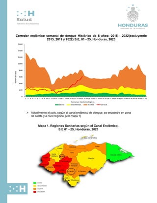 Corredor endémico semanal de dengue Histórico de 8 años: 2015 - 2022(excluyendo
2015, 2019 y 2022) S.E, 01 - 25, Honduras, 2023
➢ Actualmente el país, según el canal endémico de dengue, se encuentra en zona
de Alerta y a nivel regional (ver mapa 1)
Mapa 1. Regiones Sanitarias según el Canal Endémico,
S.E 01 - 25, Honduras, 2023
 