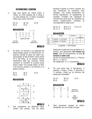 SITUACIONES LÓGICAS
1. Hay dos pares de niños entre 2
niños; un niño delante de 5 niños y
un niño detrás de 5 niños ¿Cuántos
niños hay como mínimo?
A) 12 B) 10 C) 8
D) 6 E) 4
RESOLUCIÓN
RPTA.: D
2. Un león, un carnero y un paquete de
pasto desea pasar un hombre por un
puente, donde el peso de cada uno,
incluyendo al del hombre varía entre
70 y 80 kilos. Si el puente resiste
solamente 200 kg, cuántas veces
cruzaría el hombre el puente para
pasar todo? (no puede dejar al león
y al carnero juntos, ni al carnero y el
pasto juntos).
A) 4 B) 5 C) 6
D) 8 E) 7
RESOLUCIÓN
H + C
P; L C
H
H + P
L P
H + C
C H + L L
H
H + C
RPTA.: E
3. Dos cazadores se detienen para
comer sus panes, uno de ellos
llevaba 5 panes y el otro 3 panes. En
ese momento se presenta otro
cazador, con quien comparten en
forma equitativa. Al despedirse el
cazador invitado les obsequió 8
municiones para que se repartan en
forma proporcional. ¿Cuánto le
corresponde a cada uno?
A) 5 y 3 B) 6 y 2 C) 4 y 4
D) 7 y 1 E) 8 y 0
RESOLUCIÓN
Tenía Comen Le
quedaría
C1
5 panes 15 trozos 8 7
C2
3 panes 9 trozos 8 1
C3 ------ 8
8 panes 24 trozos
Cada pan puede ser fue dividido en 3
trozos, que generaría 24 trozos en
total; que al compartirlos, le toca 8
trozos a cada uno.
De los 8 consumidos por C3, 7 fueron
del C1 y 1 del C2.
Se repartirán 7 y 1 municiones
RPTA.: D
4. En una cena hay 3 hermanos; 3
padres; 3 hijos; 3 tíos; 3 sobrinos y
3 primos, ¿Cuál es el mínimo de
personas reunidas?
A) 15 B) 12 C) 9
D) 6 E) 3
RESOLUCIÓN
RPTA.: D
5. Seis personas juegan al póker
alrededor de una mesa circular.
2 pares de niños
Un niño
delante de 5
Un niño
detrás de 5
Hermanos:
padres y tíos
Hijos,
sobrinos y
primos
 